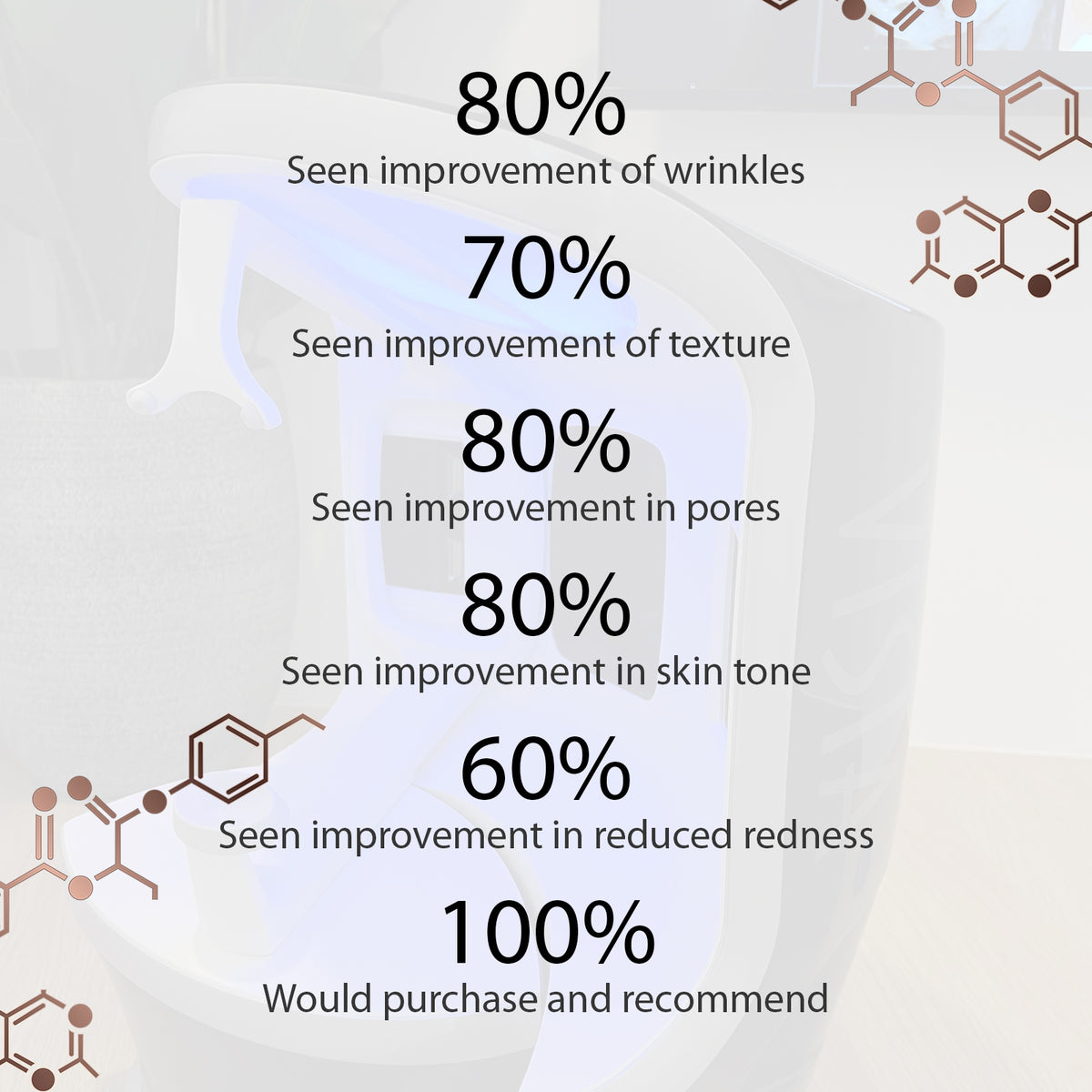 crave skin clinical study results analysis by our Visia skin analysis machine