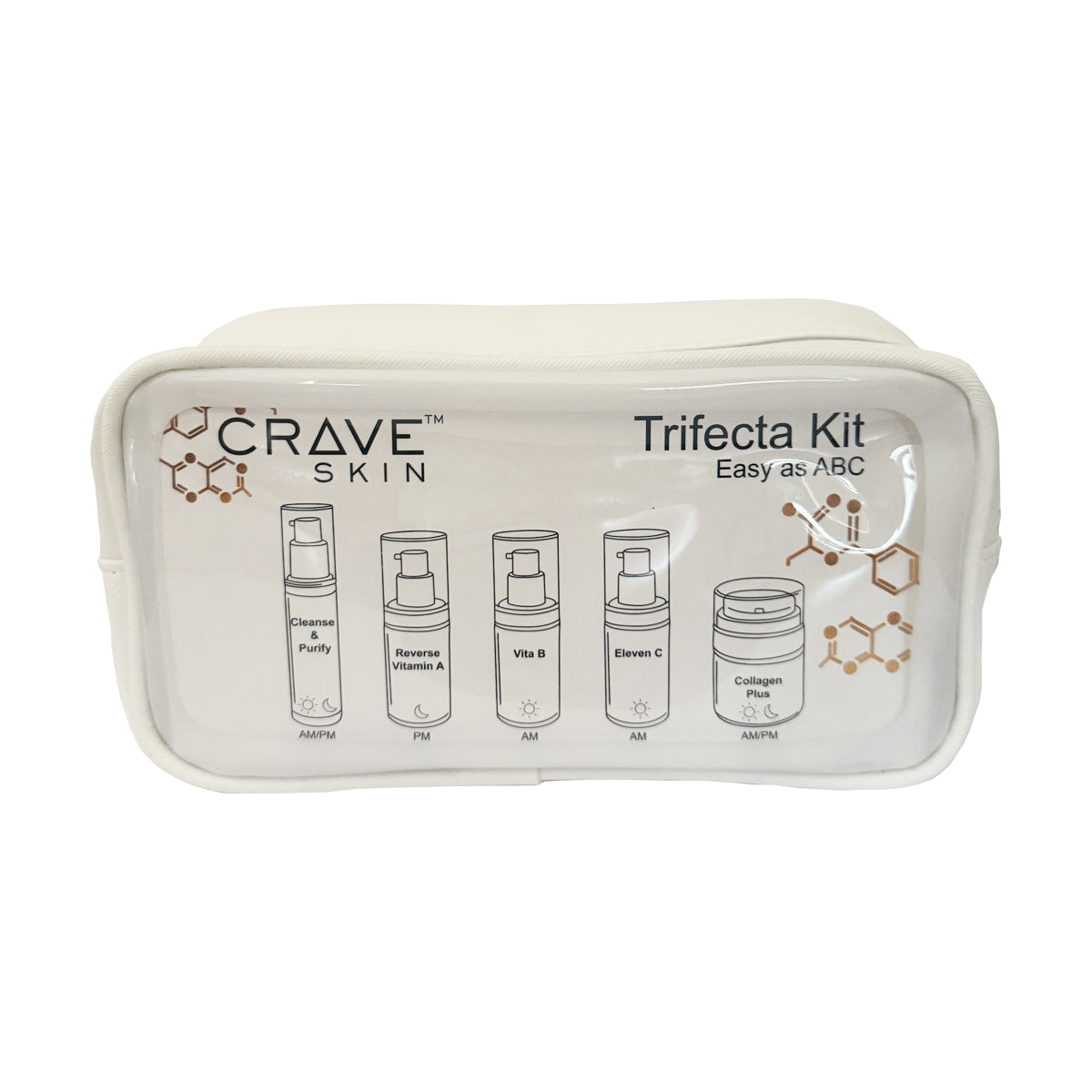 Crave Skin Trifecta Kit